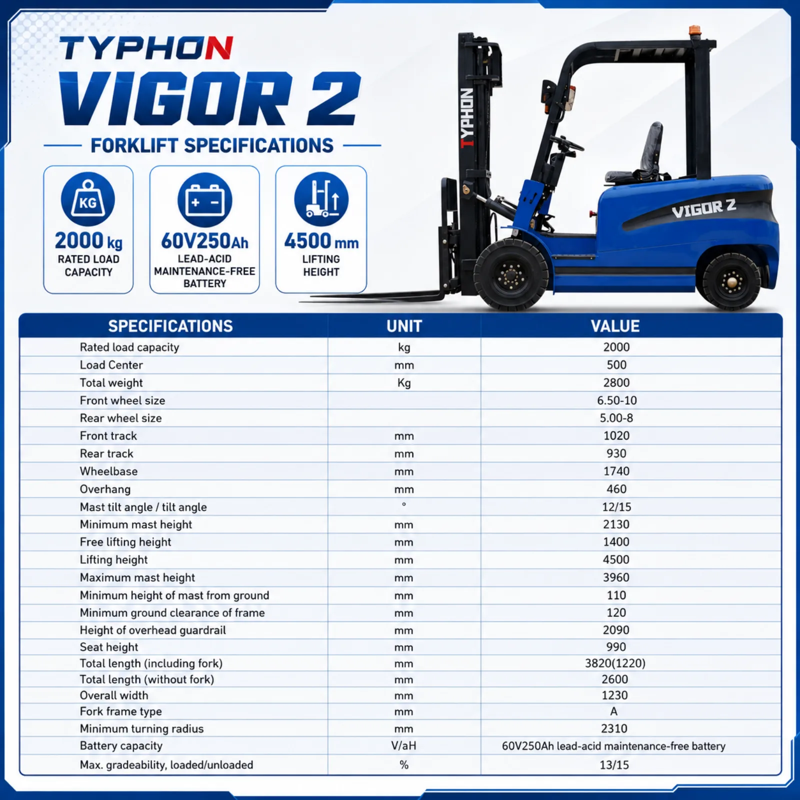 New 2026 TYPHON VIGOR 2 Blue Electric Forklift 2 Ton Lifter Lift Truck Jitney Hi-Lo - Image 2